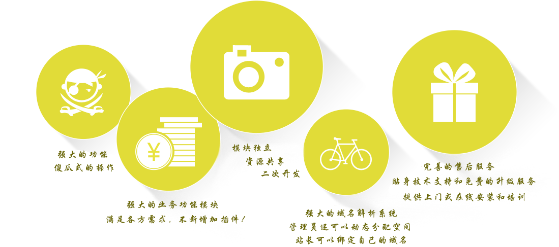 系统特色